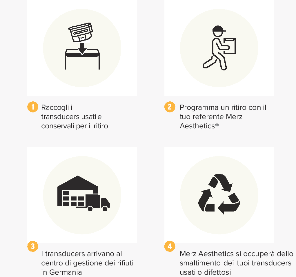 Il processo di smaltimento transducers usati